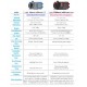 SportDiver S Smartphone Housing SL 408 Podvodní pouzdro smartphonu